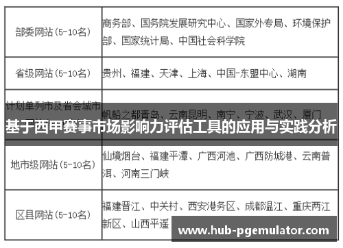 基于西甲赛事市场影响力评估工具的应用与实践分析