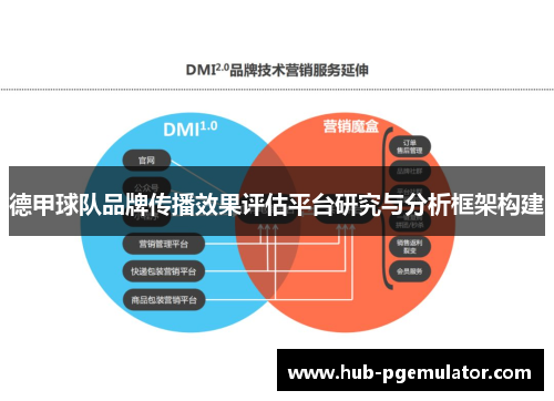 德甲球队品牌传播效果评估平台研究与分析框架构建