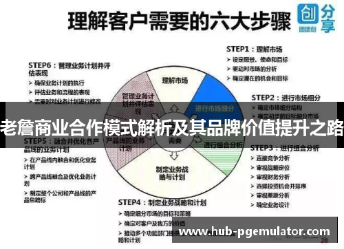 老詹商业合作模式解析及其品牌价值提升之路