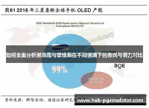 如何全面分析谢浩南与曾维瀚在不同情境下的表现与潜力对比