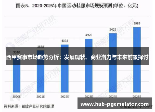 西甲赛事市场趋势分析:发展现状、商业潜力与未来前景探讨
