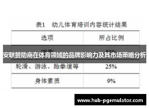 安联赞助商在体育领域的品牌影响力及其市场策略分析