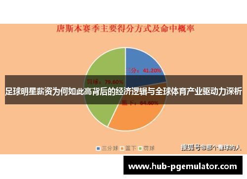 足球明星薪资为何如此高背后的经济逻辑与全球体育产业驱动力深析 足球明星薪资为何如此高背后的经济逻辑与全球体育产业驱动力深析
