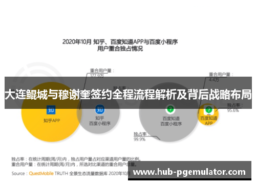 大连鲲城与穆谢奎签约全程流程解析及背后战略布局