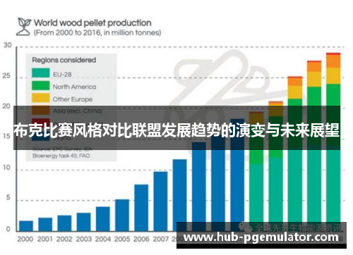 布克比赛风格对比联盟发展趋势的演变与未来展望