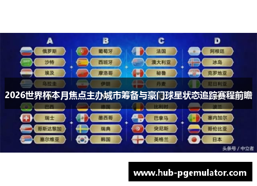 2026世界杯本月焦点主办城市筹备与豪门球星状态追踪赛程前瞻