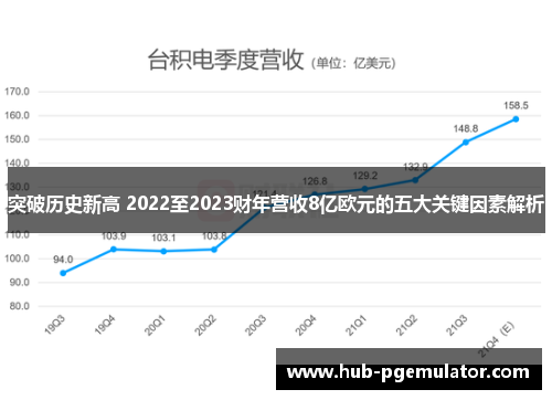 突破历史新高 2022至2023财年营收8亿欧元的五大关键因素解析