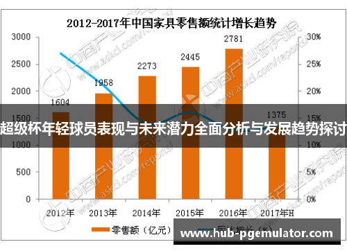 超级杯年轻球员表现与未来潜力全面分析与发展趋势探讨