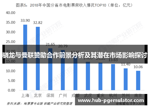 骁龙与曼联赞助合作前景分析及其潜在市场影响探讨
